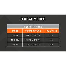 "As Is" Thaw 3-Mode Heated Seat Cover with mAh Power Bank