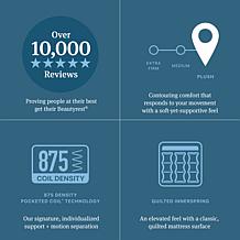 Beautyrest Level One Plush - King