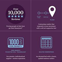 Beautyrest World Class Level Four Mattress - King