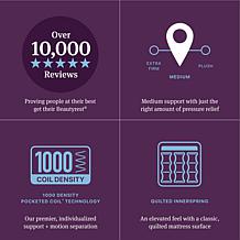 Beautyrest World Class Level Four Medium - Twin XL