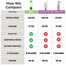 BLENDi Lite Portable Blender - Green