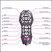 Contixo R3 Remote Control Interactive Robot Dog