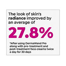 DermaWand Pro Anti-Aging Kit with 4-pack PreFace Gel