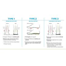 FootScientific Arches® Unisex Orthotics - Type 3 (High Arch)