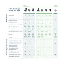 iRobot Braava jet m6 WiFi Mop