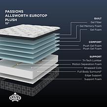 Kingsdown Passions Allsworth 15" Plush Euro PillowTop Mattress/CalKing