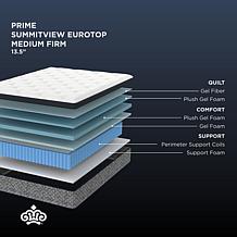 Kingsdown Prime Summitview 13.5" Med-Firm Queen Euro Top Mattress
