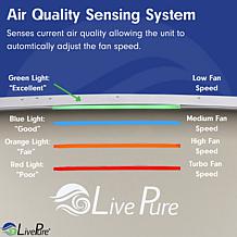 LivePure Bali Multi-Room HEPA Air Purifier with Air Quality Sensing