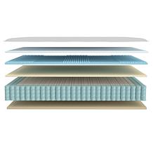 South Street Loft Sleep Right 12" Full Hybrid Mattress