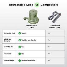 Tech Impressions 8-Device Charging Cube with Retractable Cord