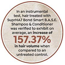 Tweak'd by Nature Suprha7 BondK31 Shampoo & Conditioner Duo