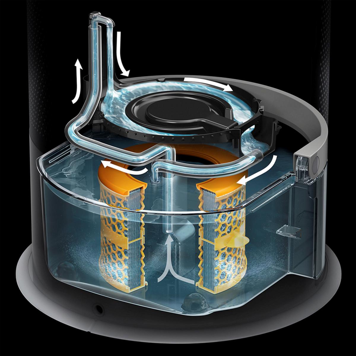 Dyson PH03 Purifier Humidify+Cool | HSN