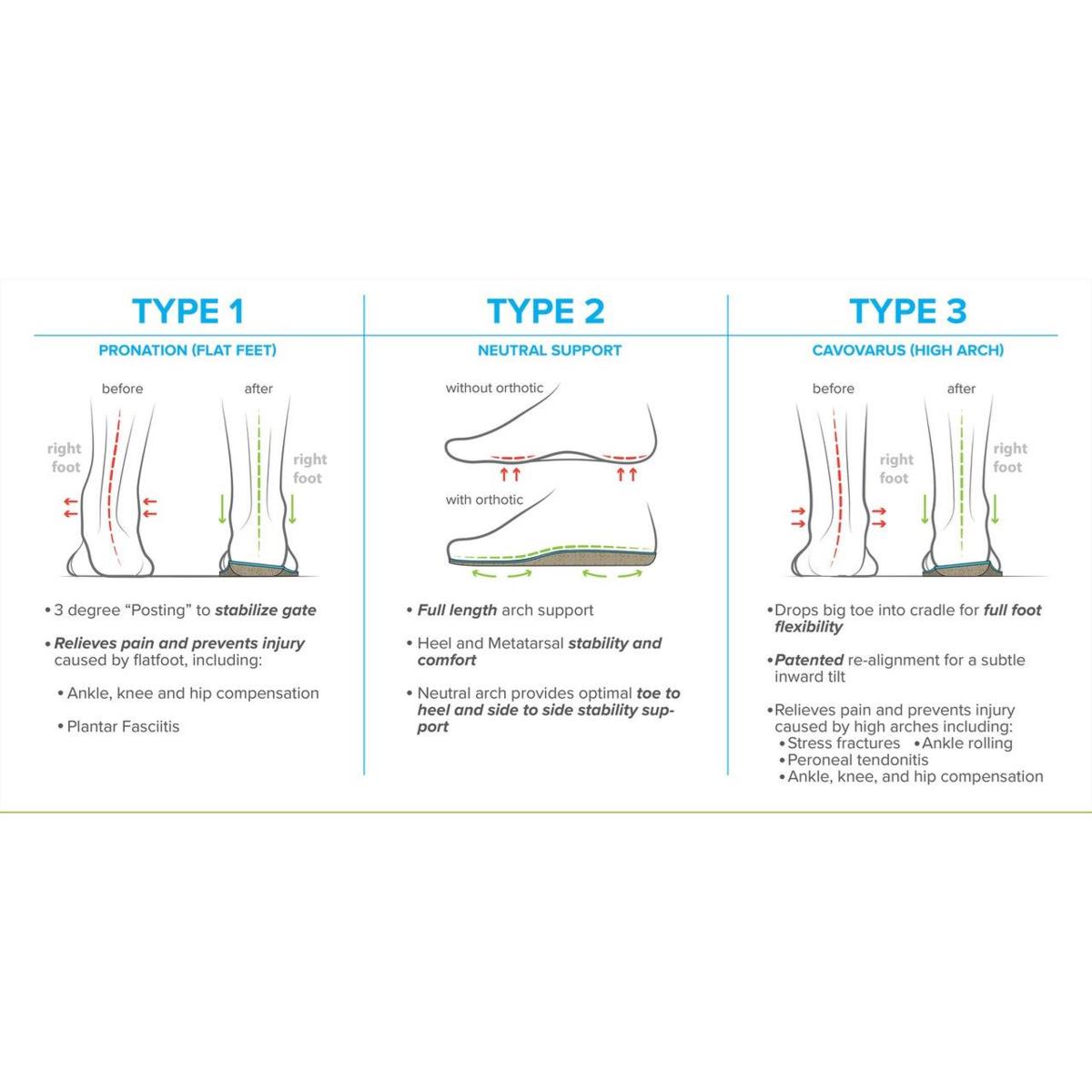 Neutral arch support hot sale