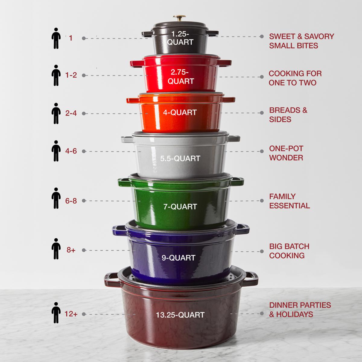 Staub 4-Quart Cast Iron Round Cocotte in Majolic Colors HSN