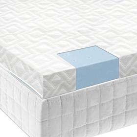 Isolus 2.5" Gel Memory Foam Mattress Topper - Full